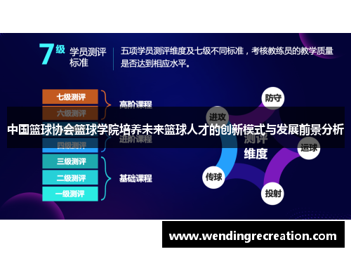 中国篮球协会篮球学院培养未来篮球人才的创新模式与发展前景分析