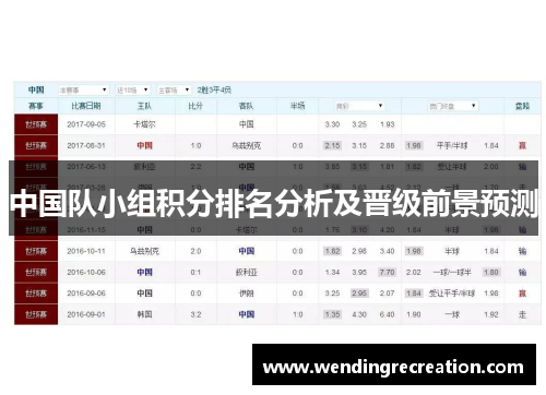 中国队小组积分排名分析及晋级前景预测